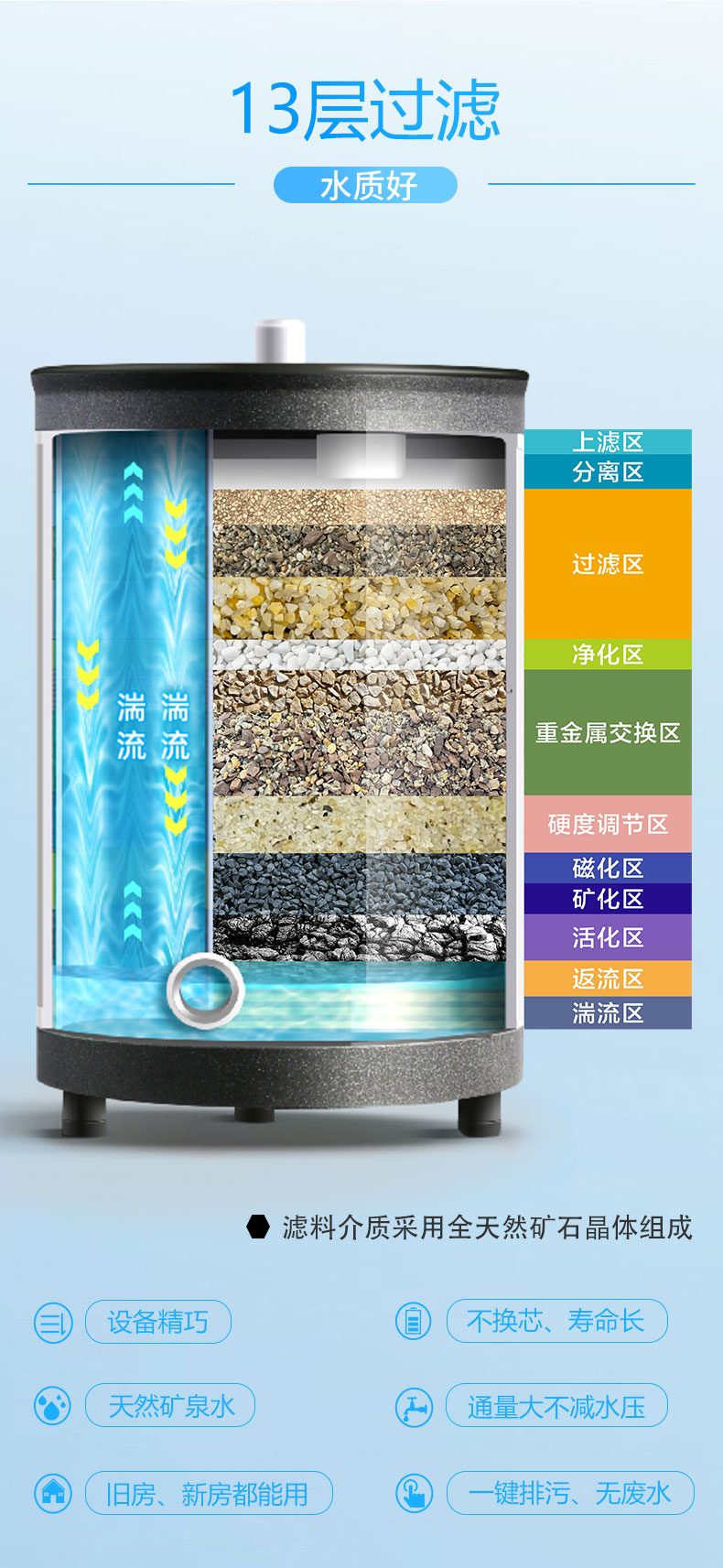 一滴泉13级净化内部构造示意图